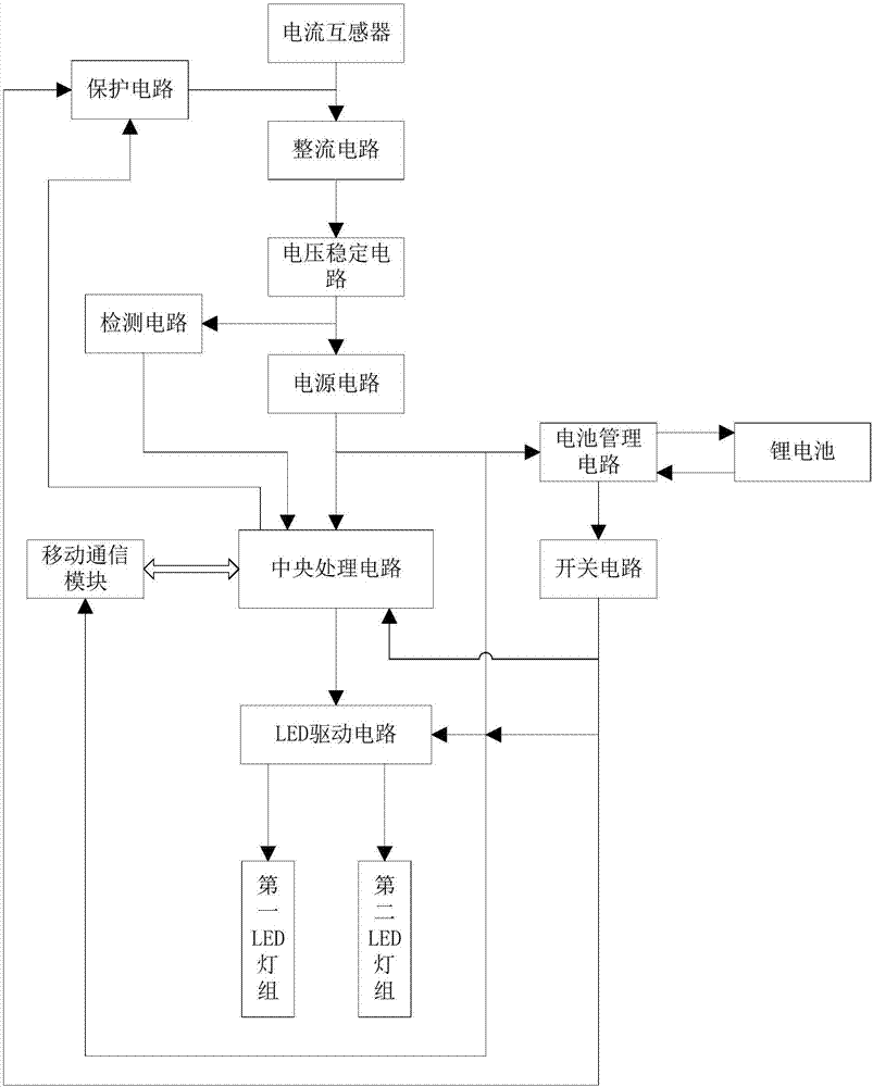 Remote monitoring system for power transmission line