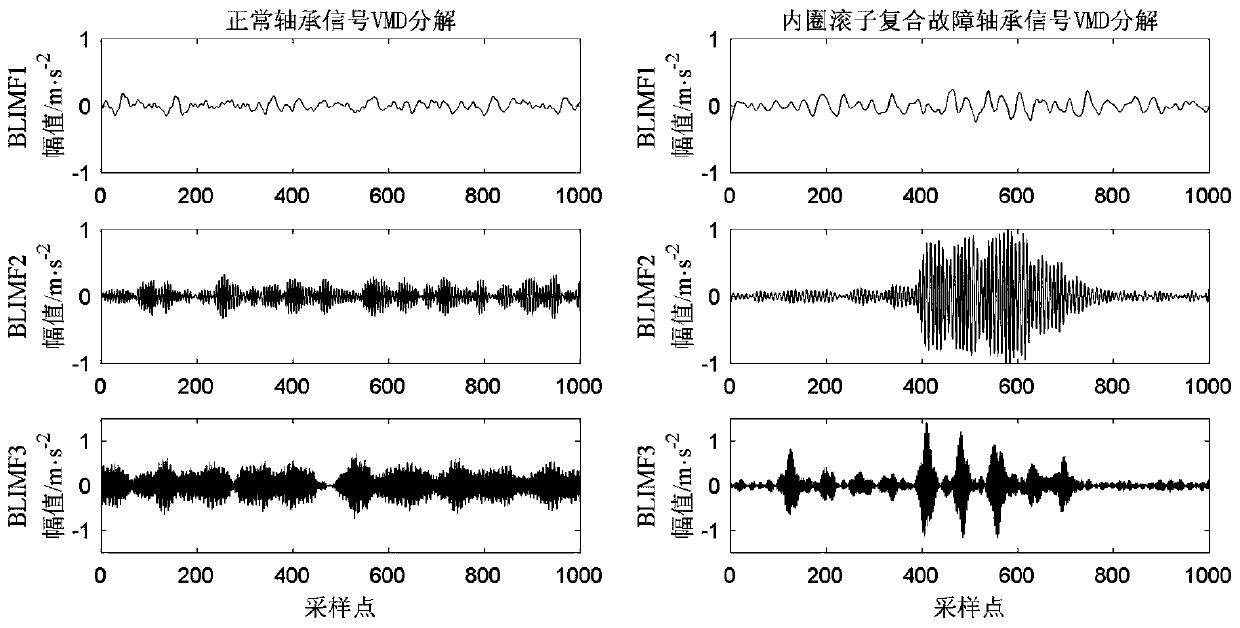 Bearing fault diagnosis method and system