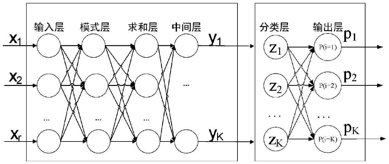 Bearing fault diagnosis method and system