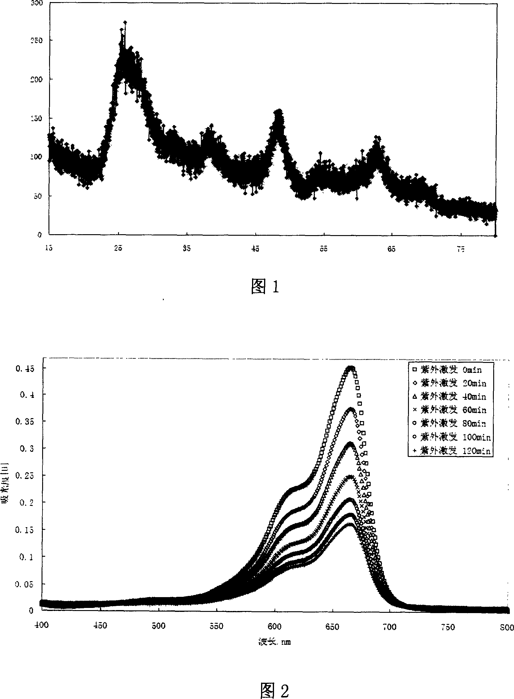 Low temperature crystallized nano titanium dioxide powder and sol synthesizing method