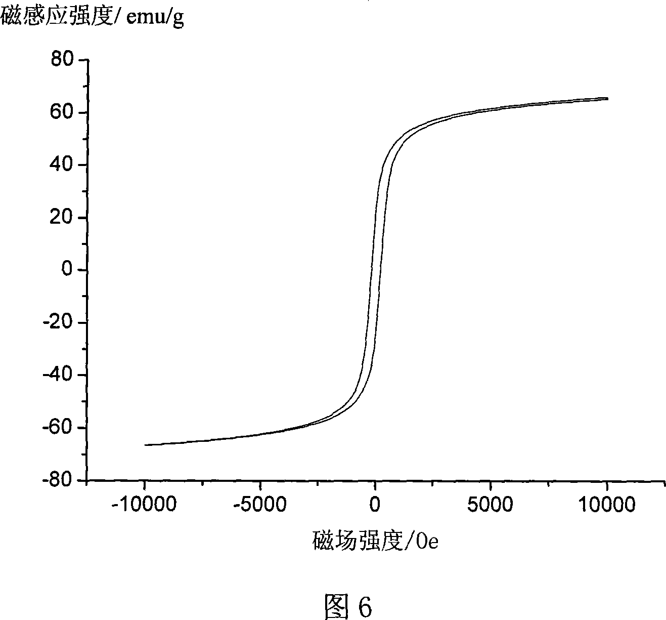 Magnetic nanometer particulate of liposoluble photosensitizer and method for preparing the same