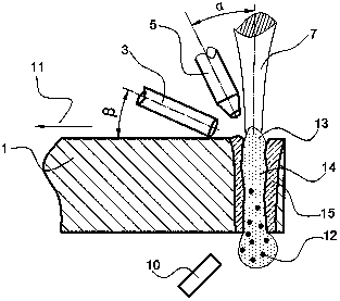 A method of laser penetration welding plate