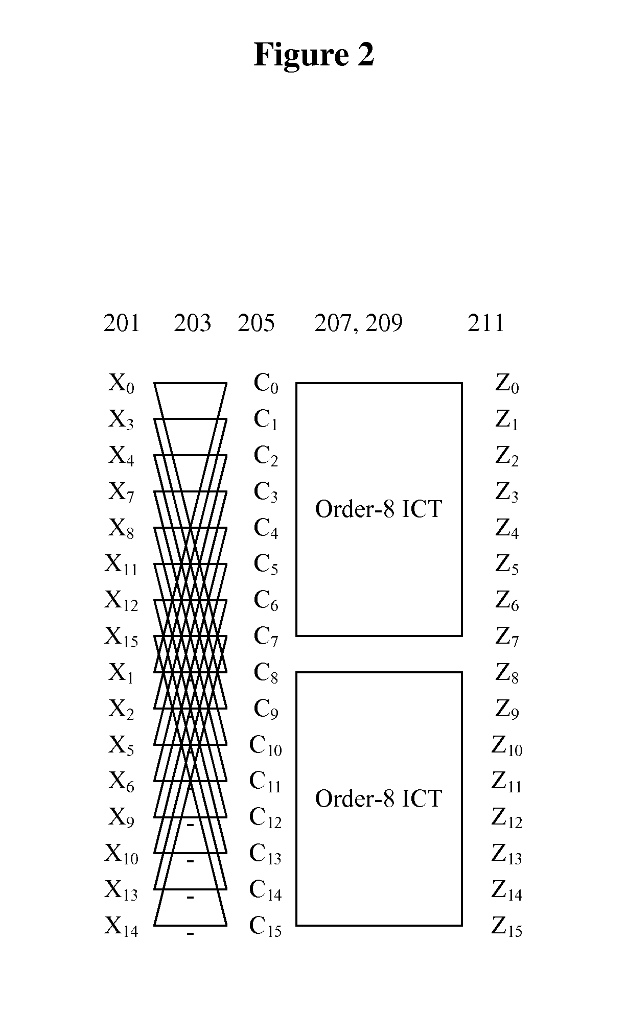 Method and device for order-16 integer transform from order-8 integer cosine transform