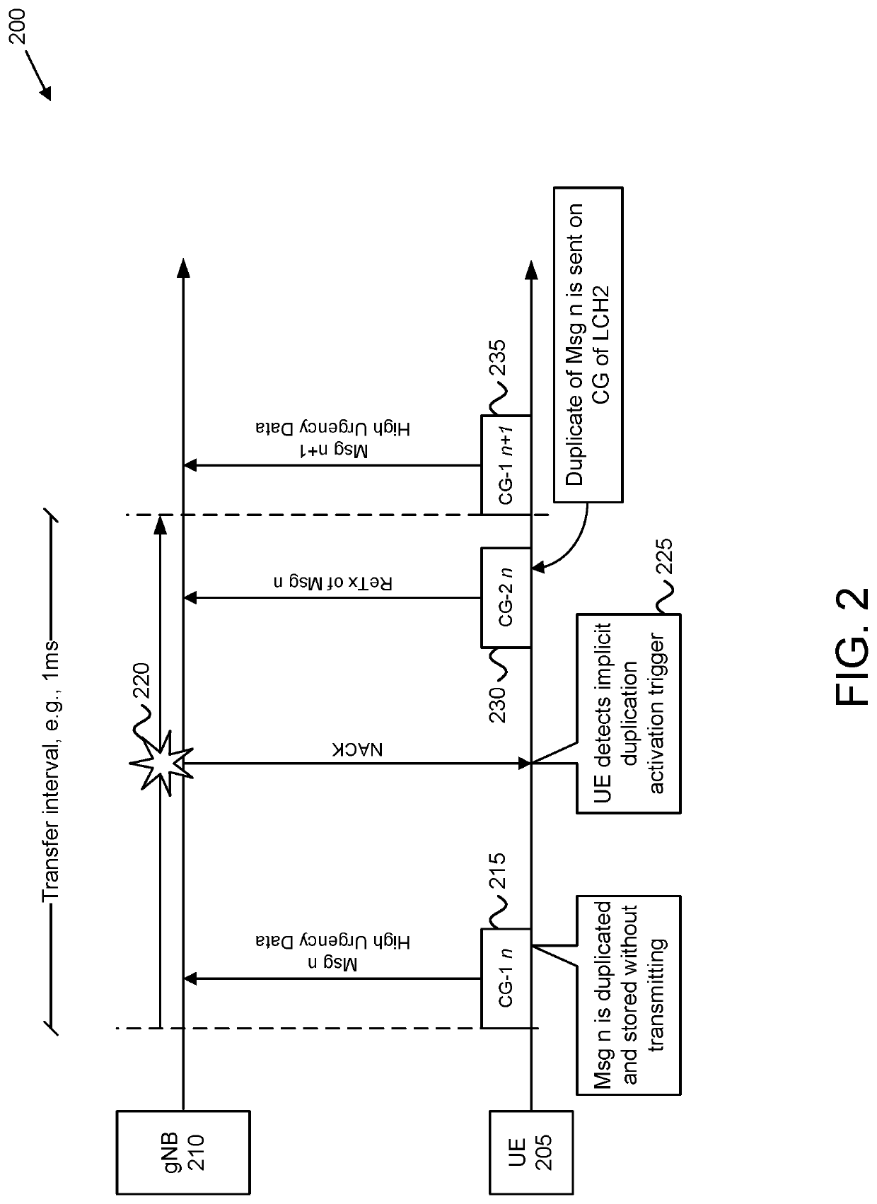 Autonomously triggering retransmission of data