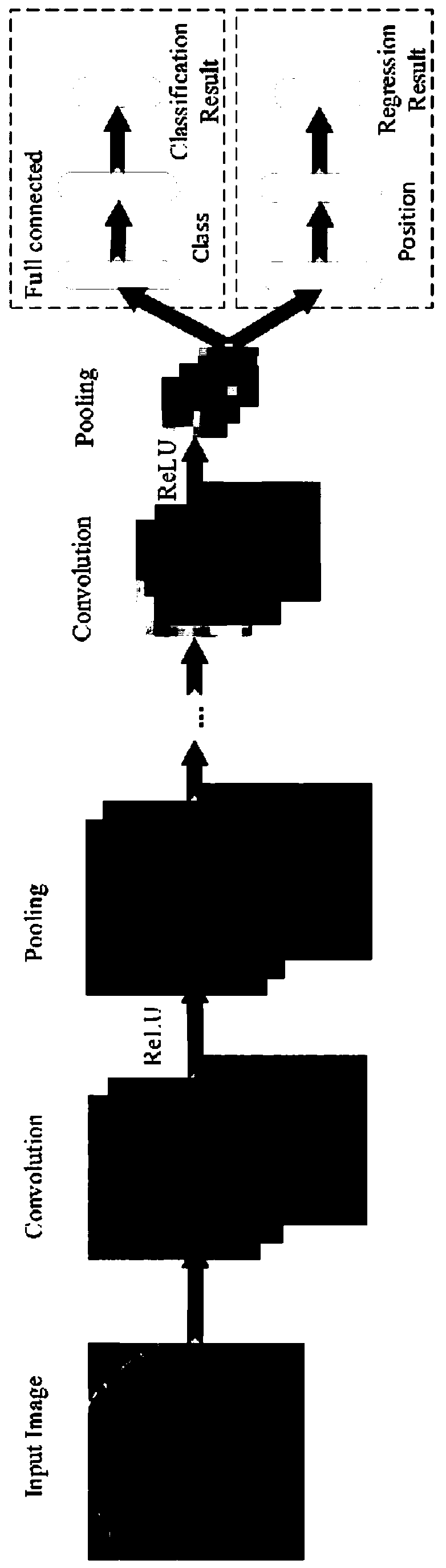 Embryo noninvasive evaluation method and device