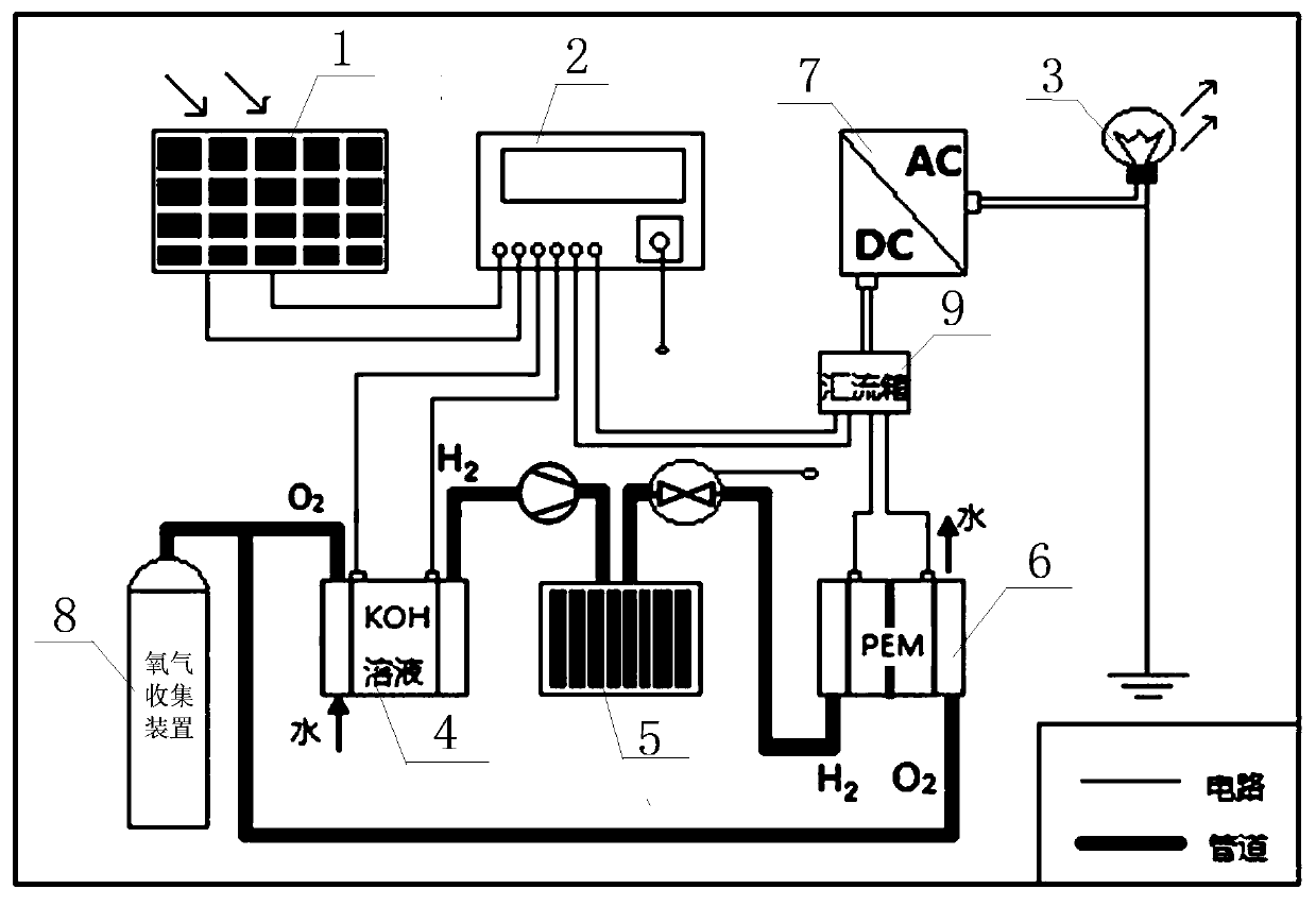 Distributed photovoltaic power generation hydrogen energy storage system and method