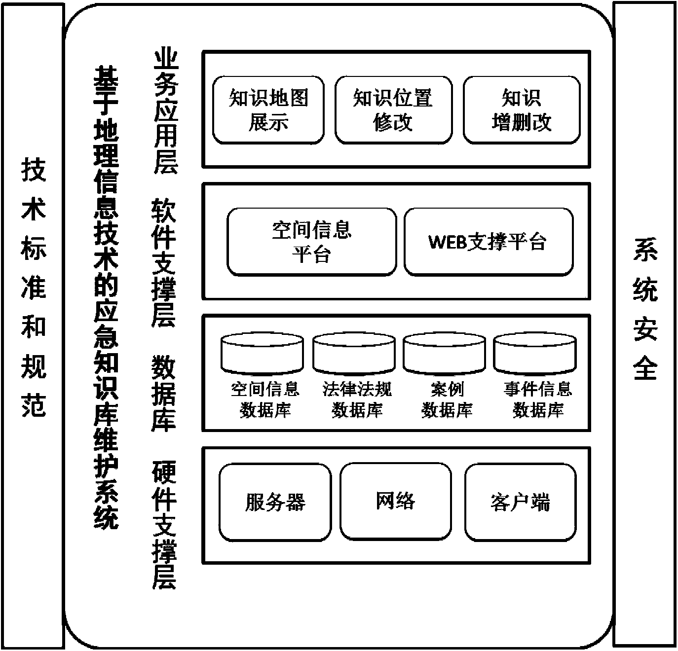 Emergency knowledge base maintaining system based on geographic information technology and achievement method