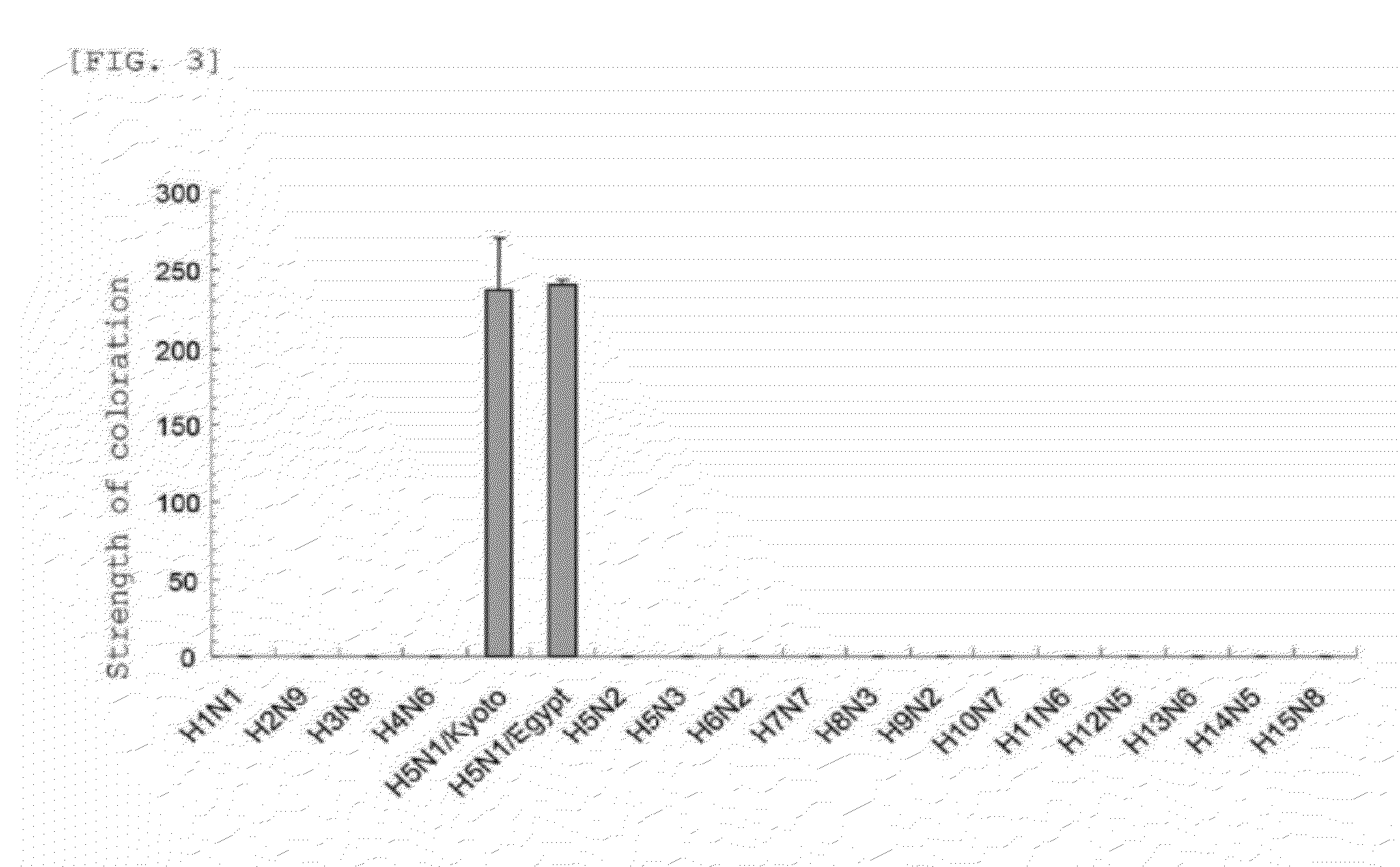 Kit for detecting highly pathogenic avian influenza virus subtype h5n1