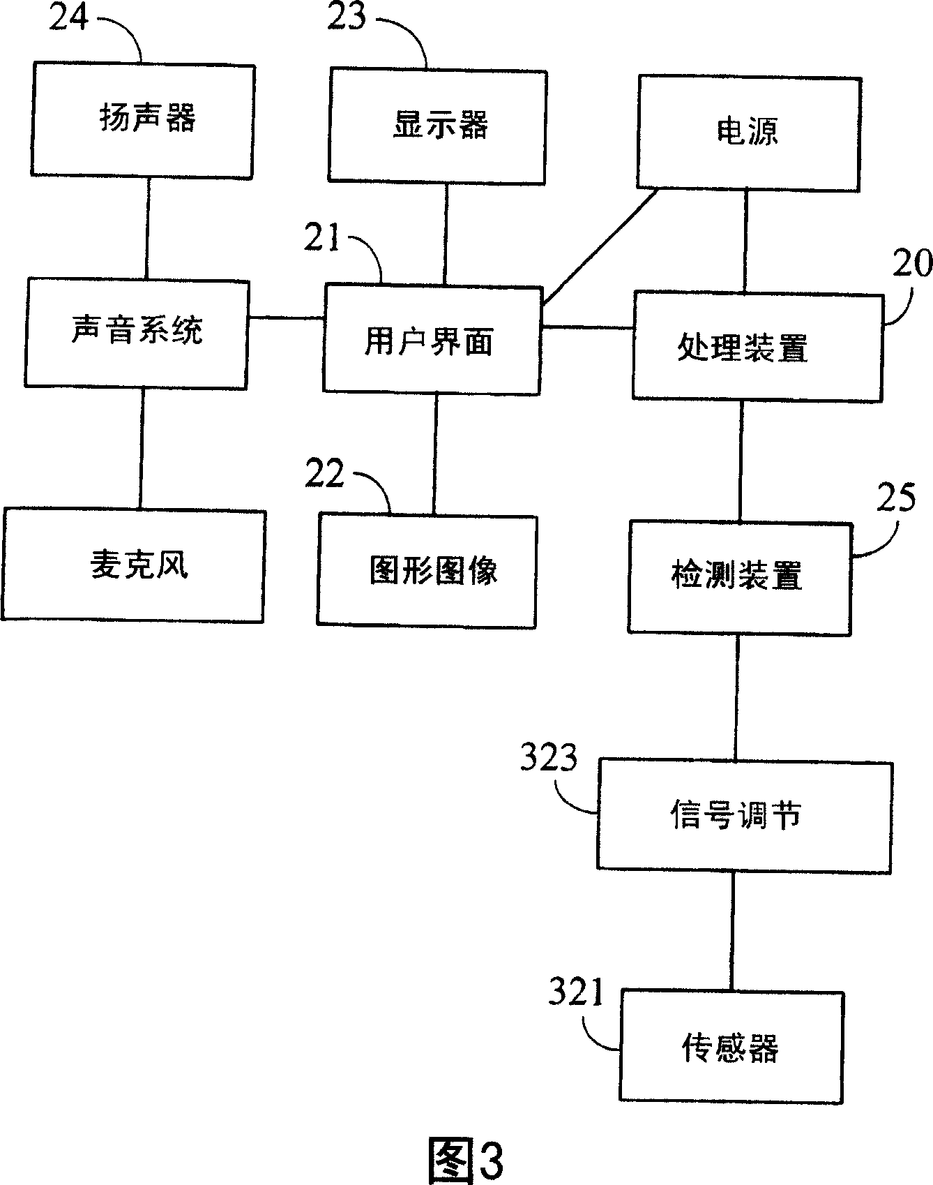 Automated resuscitation device sensing and promoting artificial respiration