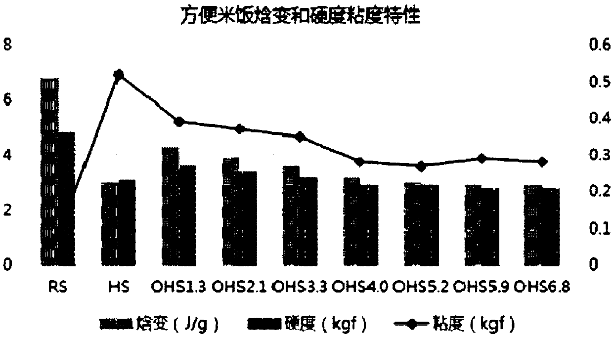 Instant rice retrogradation inhibitor, instant rice, and preparation method and application of instant rice retrogradation inhibitor and instant rice