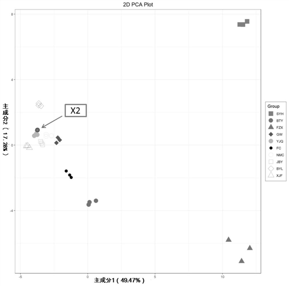 Method for identifying litchi varieties by using wide targeted metabonomics technology