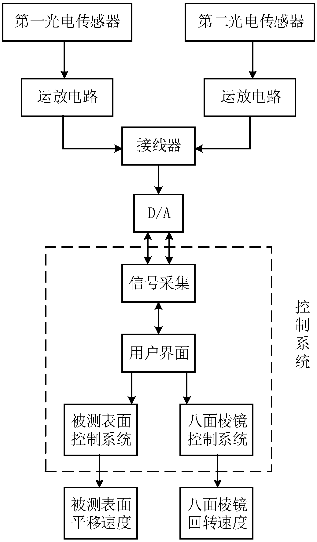 Surface defect detecting device based on laser diffuse scattering