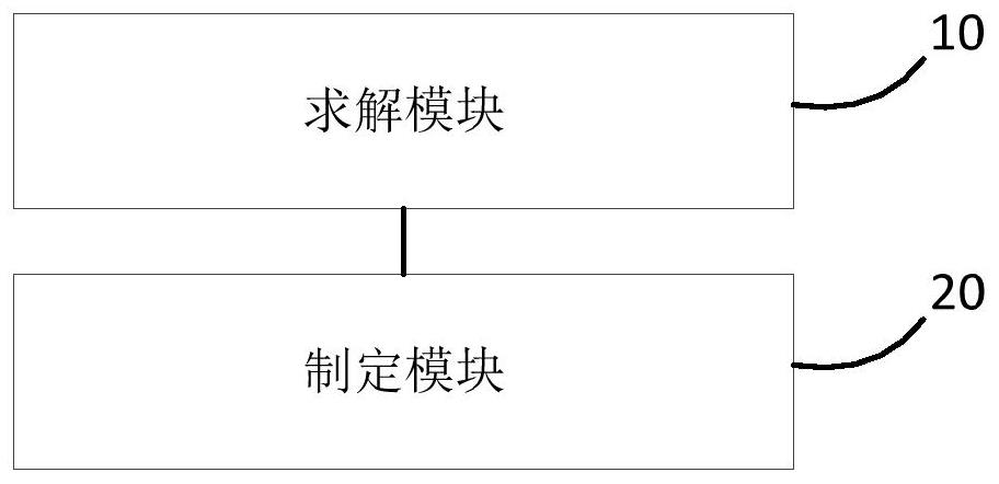 Power distribution network day-ahead scheduling method and device considering carbon cost and multiple uncertainty