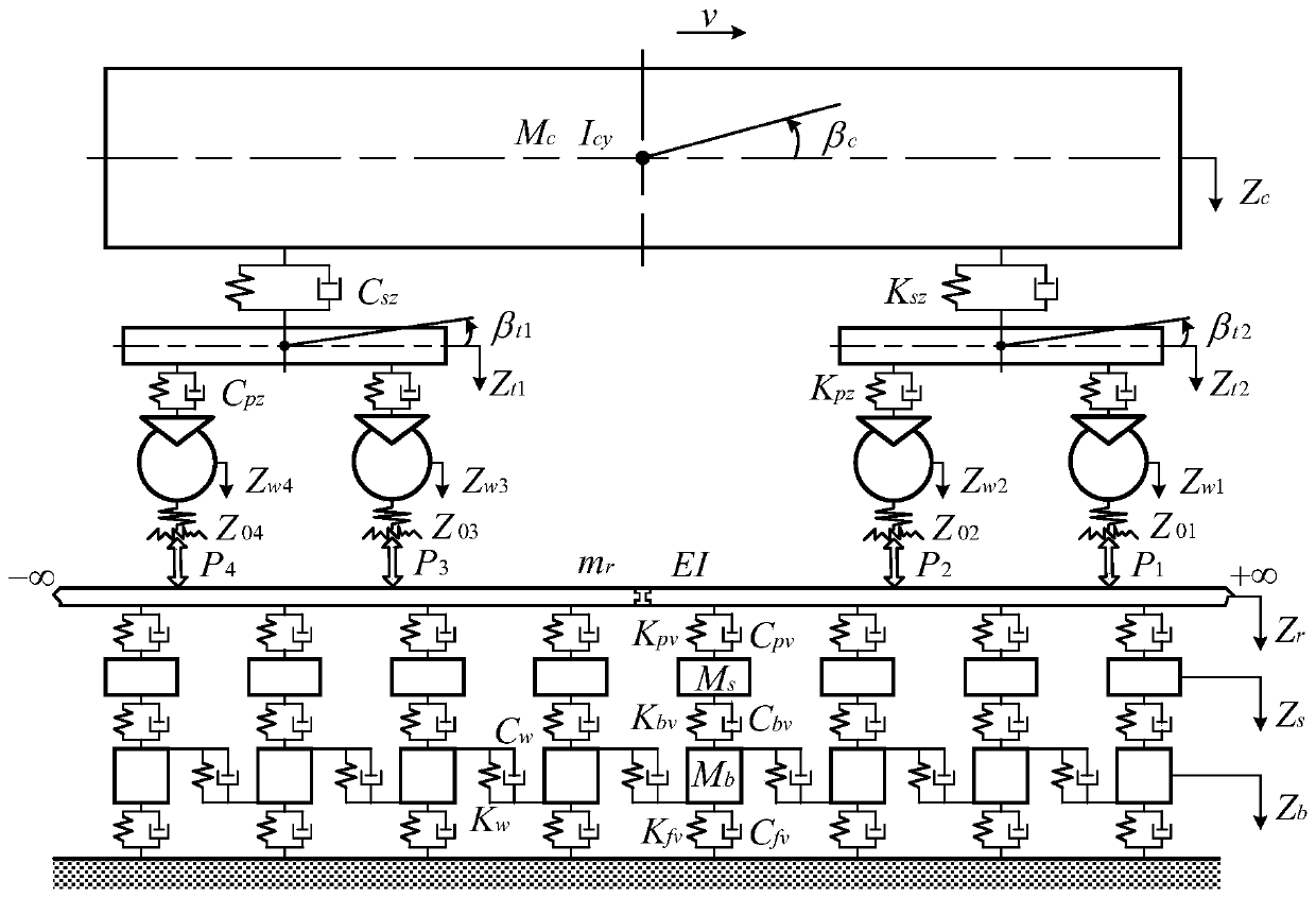 Operation safety evaluation method and system of railway freight vehicle