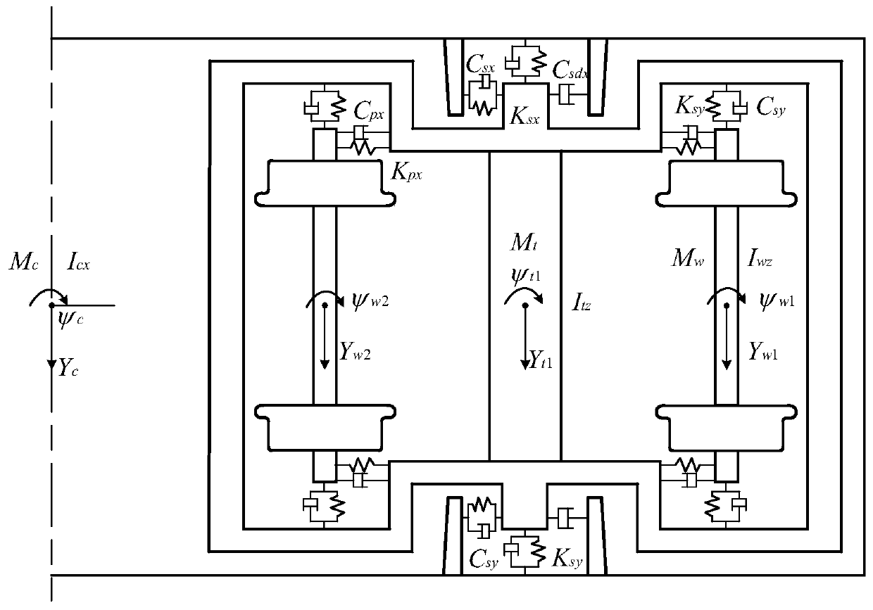 Operation safety evaluation method and system of railway freight vehicle