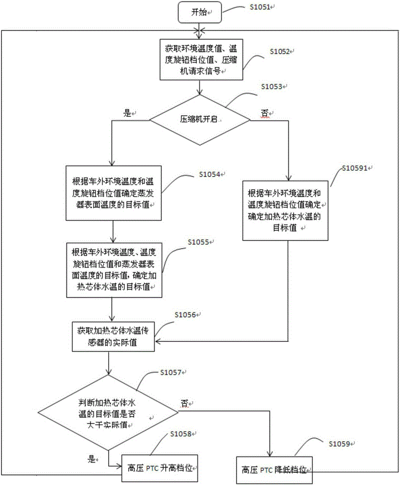 Automobile air-conditioner control method and automobile air-conditioner control device, as well as automobile air-conditioner system