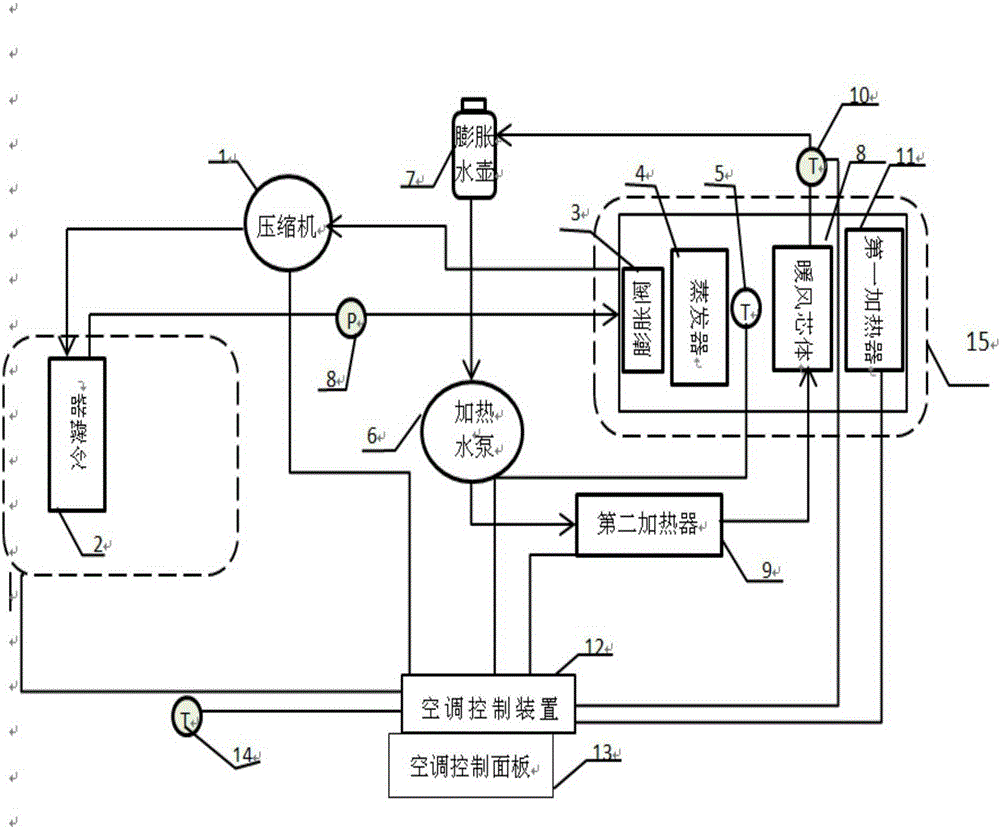 Automobile air-conditioner control method and automobile air-conditioner control device, as well as automobile air-conditioner system