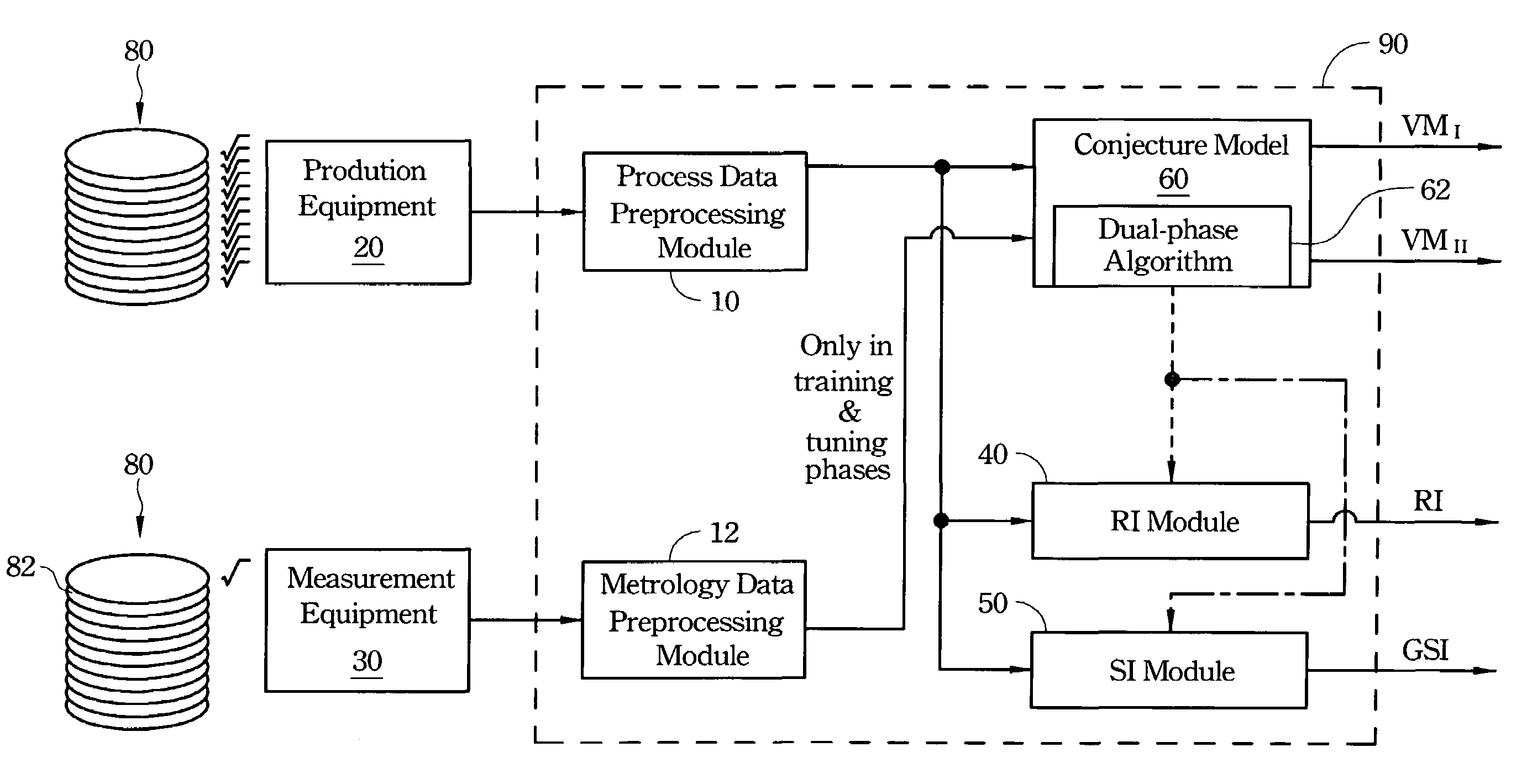 Dual-phase virtual metrology method