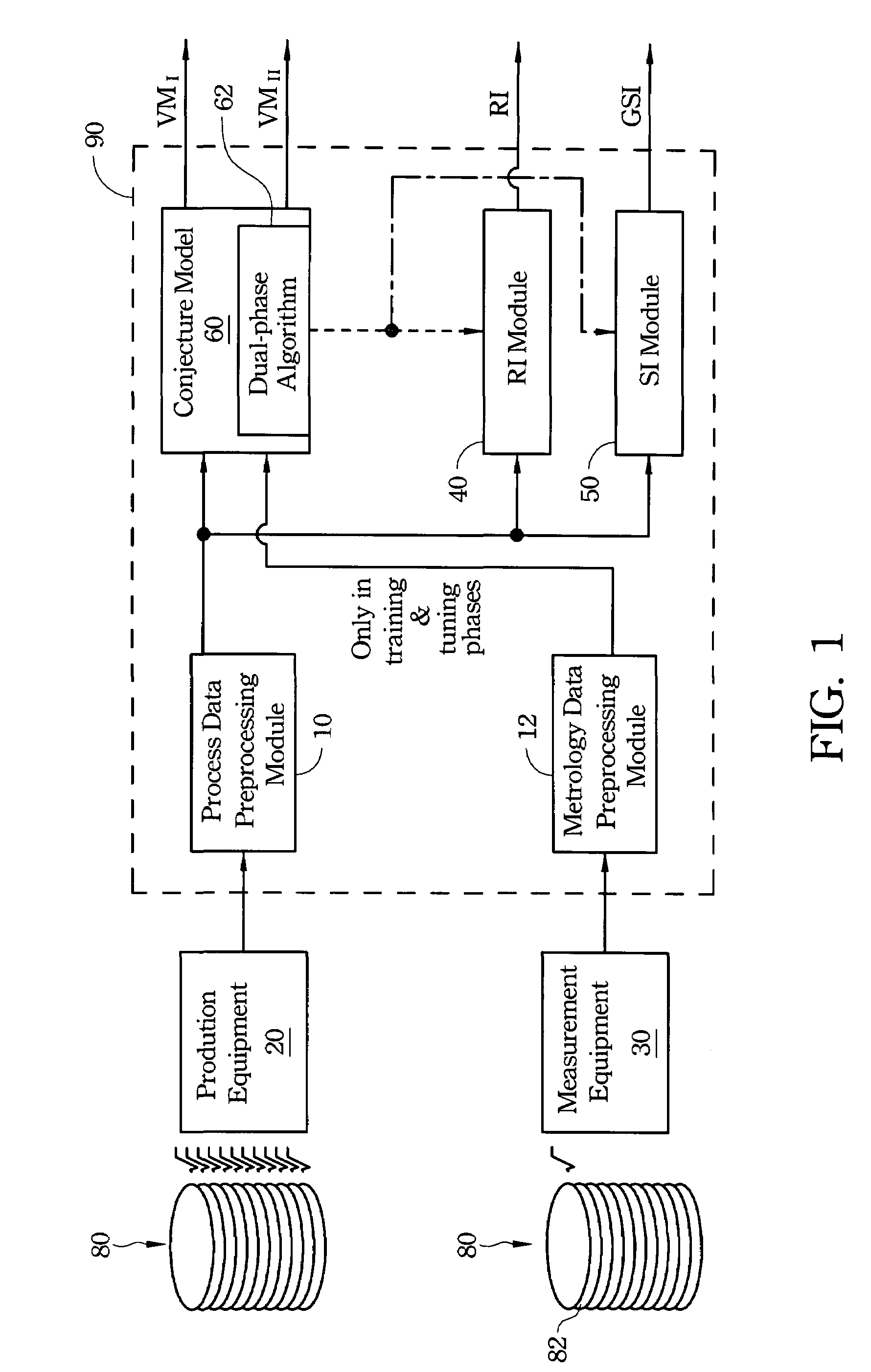 Dual-phase virtual metrology method