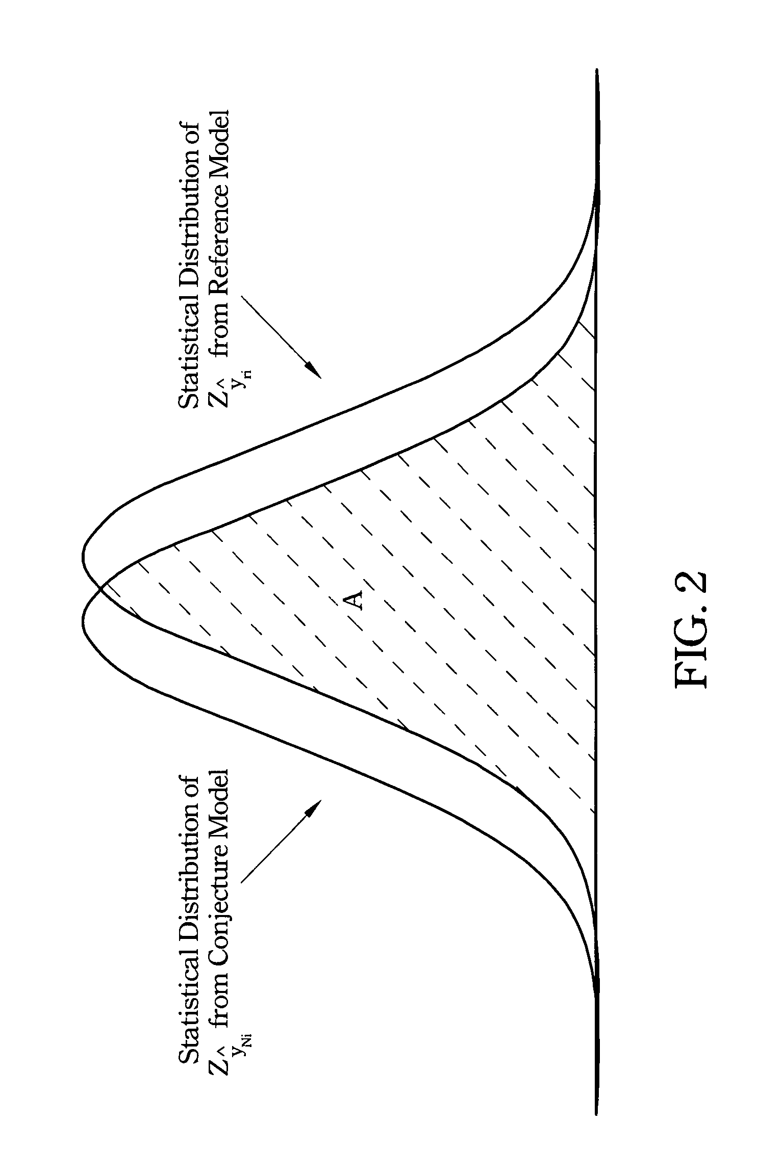 Dual-phase virtual metrology method