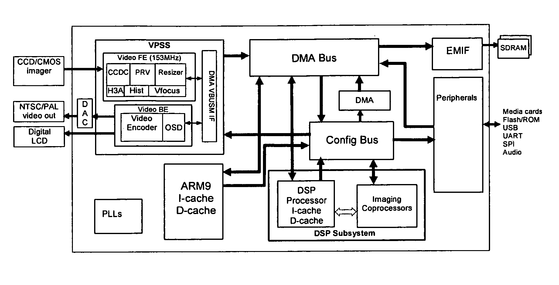 Motion stabilization