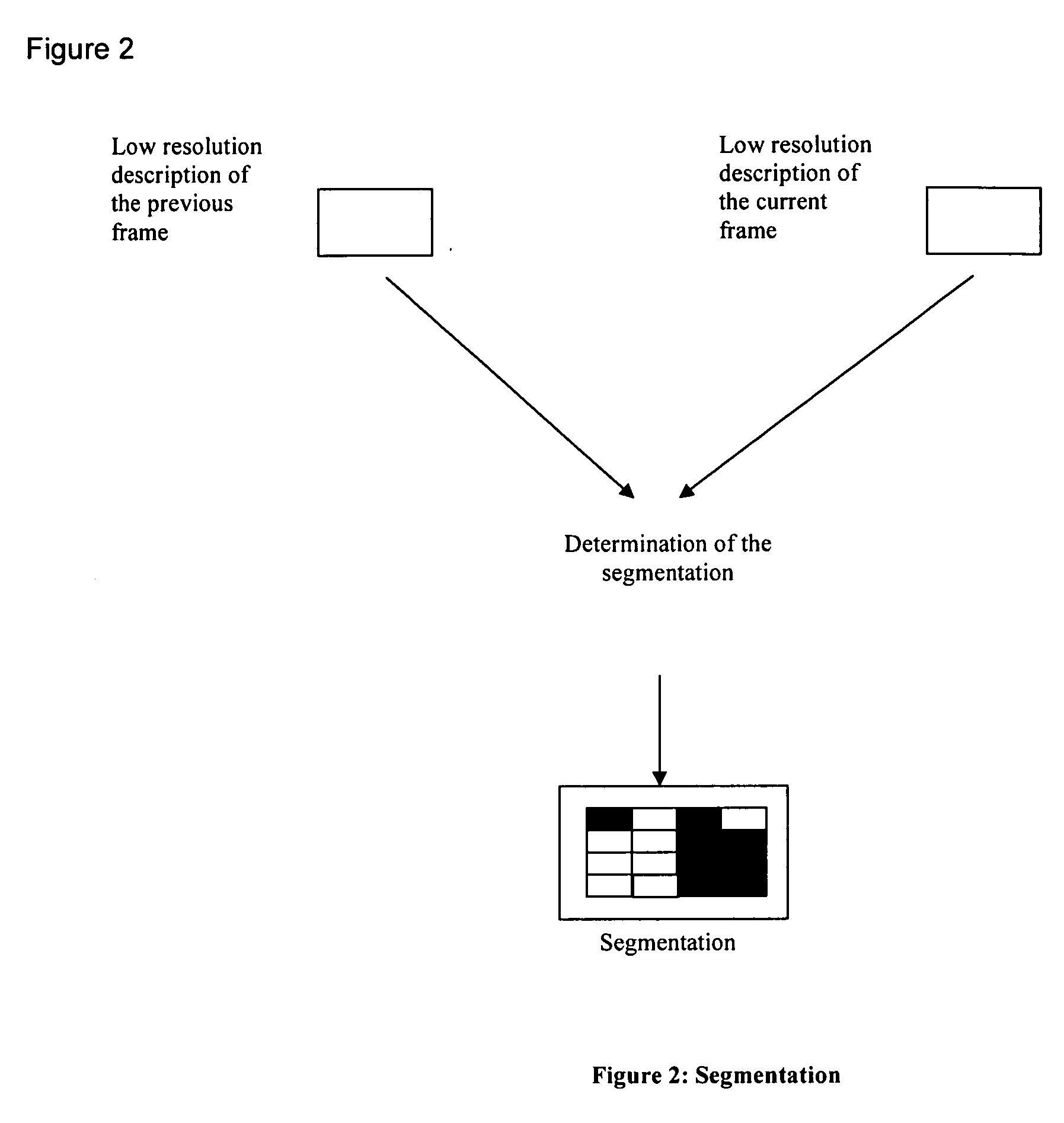 Motion stabilization