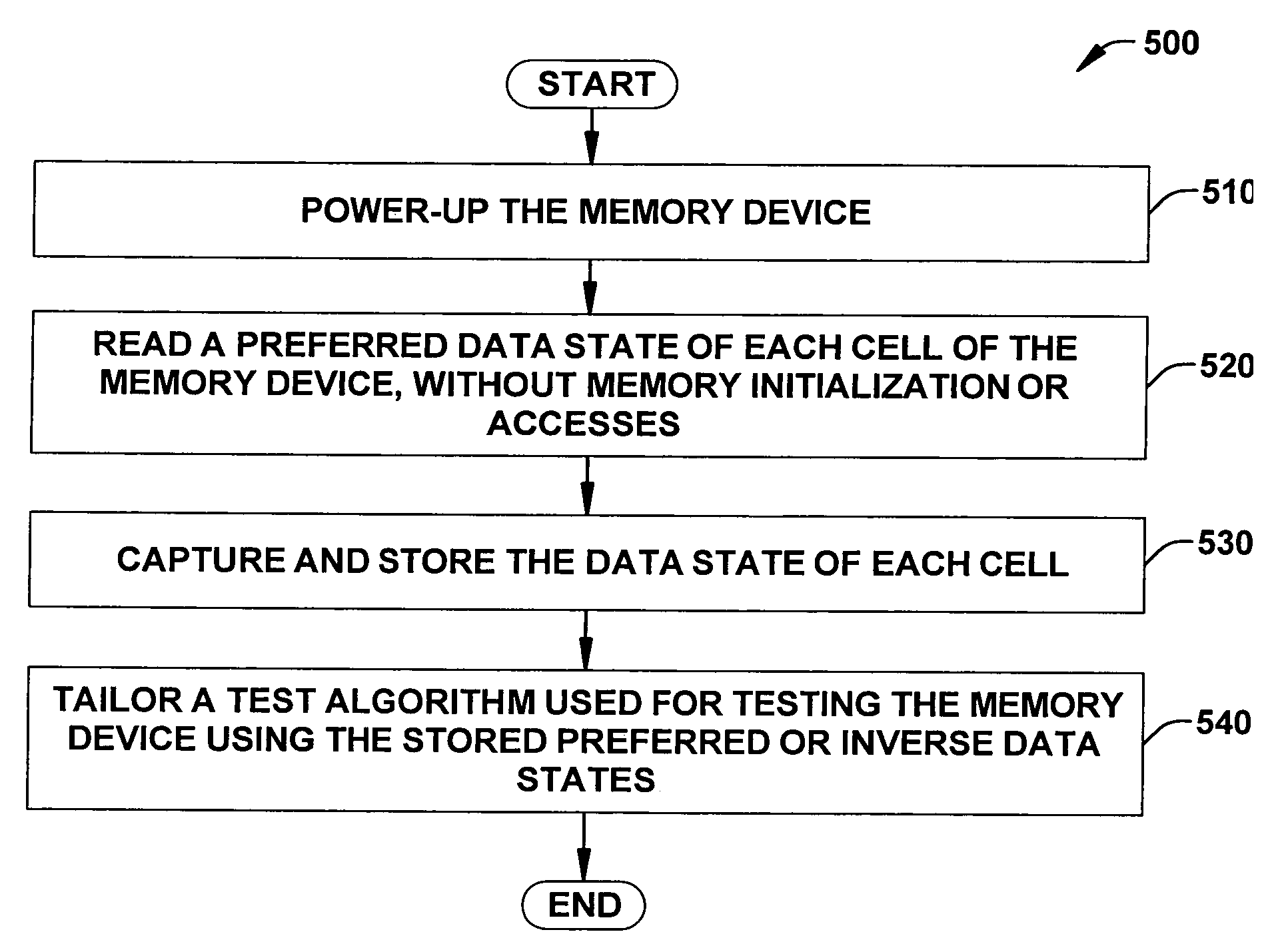 Method for reducing SRAM test time by applying power-up state knowledge