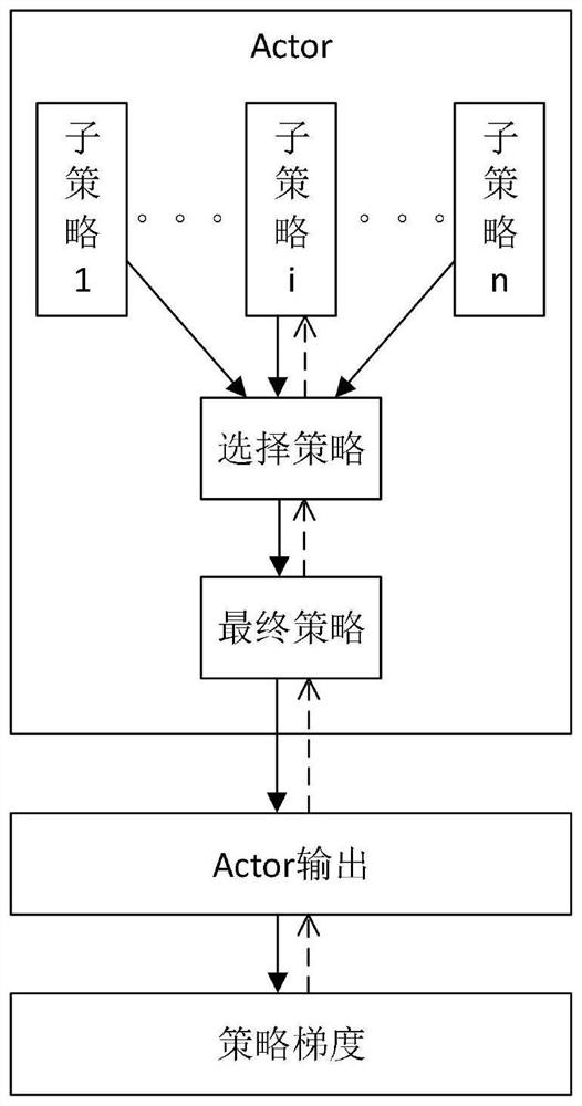 Strategy selection method based on Actor-Critic framework in deep reinforcement learning