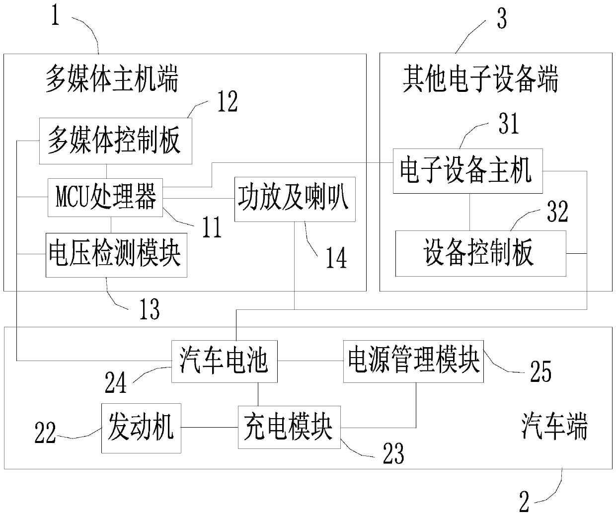 System for solving vehicle-mounted multimedia feed and implementation method