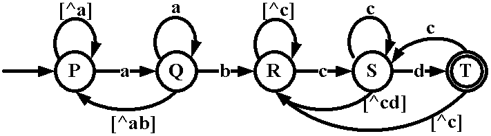 Regular expression matching method based on smart finite automaton (SFA)