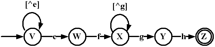 Regular expression matching method based on smart finite automaton (SFA)