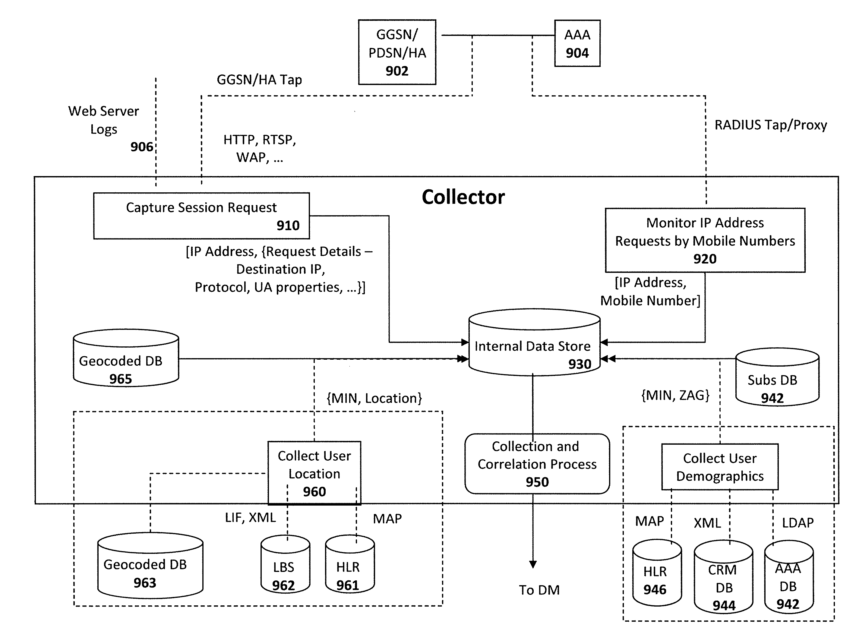 Method and apparatus for real-time multi-dimensional reporting and analyzing of data on application level activity and other user information on a mobile data network