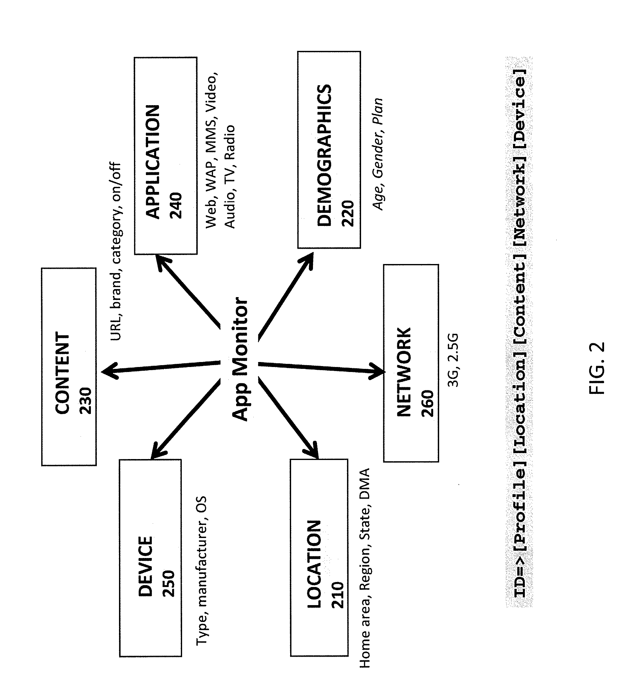 Method and apparatus for real-time multi-dimensional reporting and analyzing of data on application level activity and other user information on a mobile data network