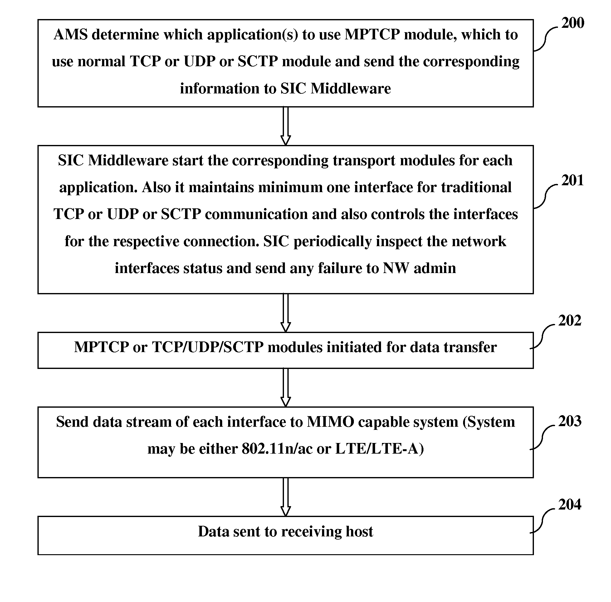 efficient mechanism to improve data speed between systems by MPTCP and MIMO combination