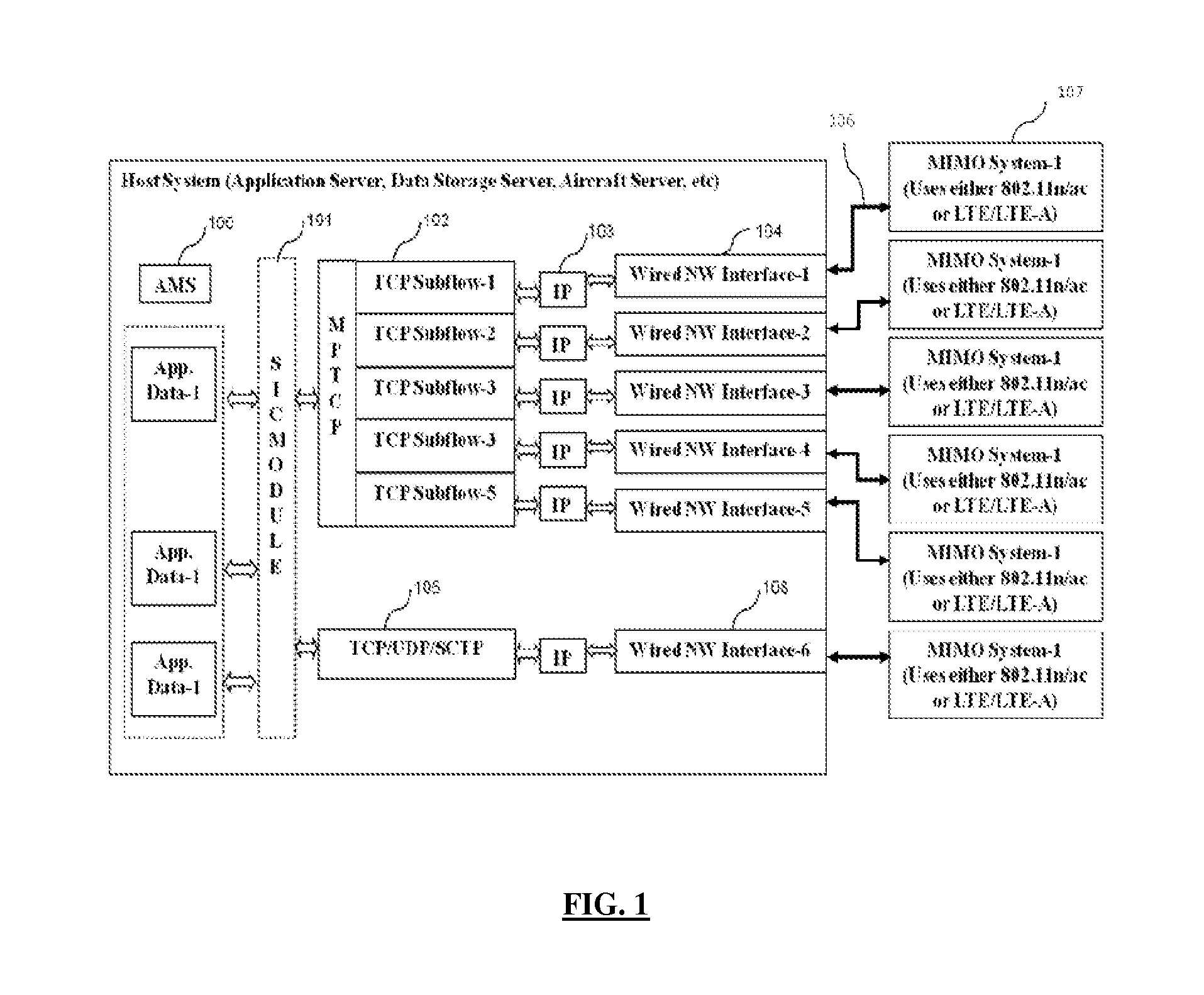 efficient mechanism to improve data speed between systems by MPTCP and MIMO combination