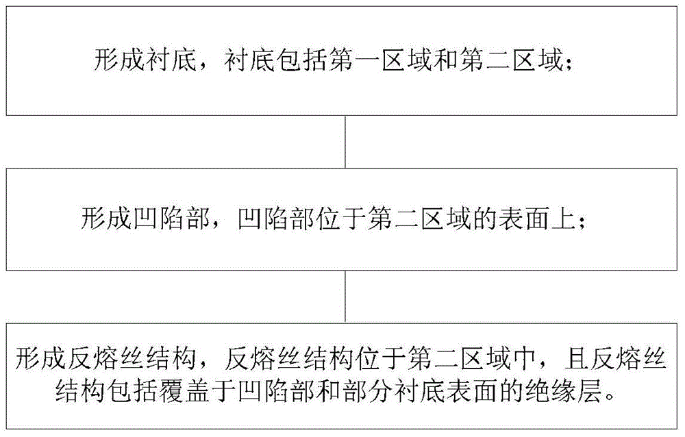 Semiconductor device and manufacturing method thereof