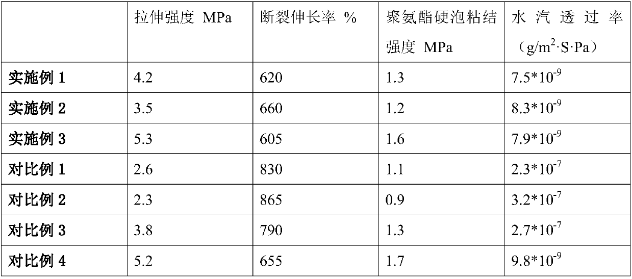 High-vapor-barrier polyurethane coating for refrigeration house and preparation method of high-vapor-barrier polyurethane coating