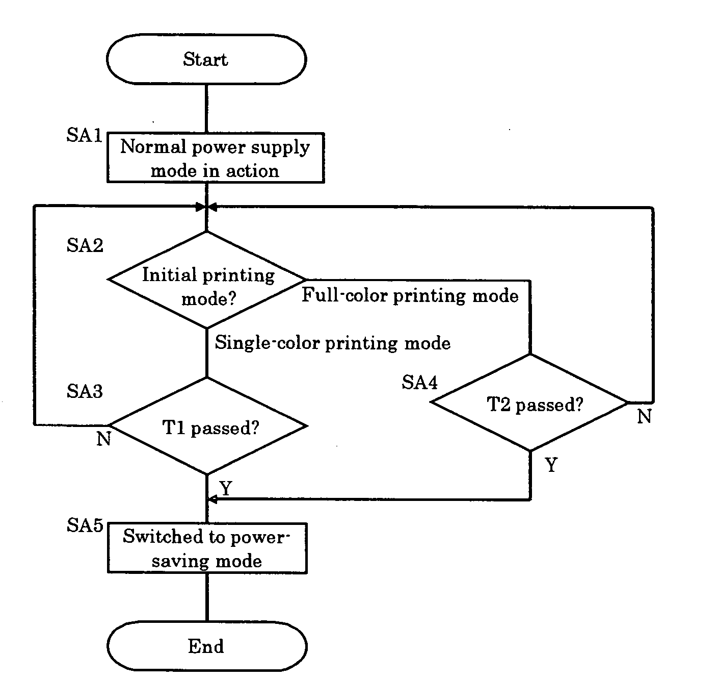 Color image forming device