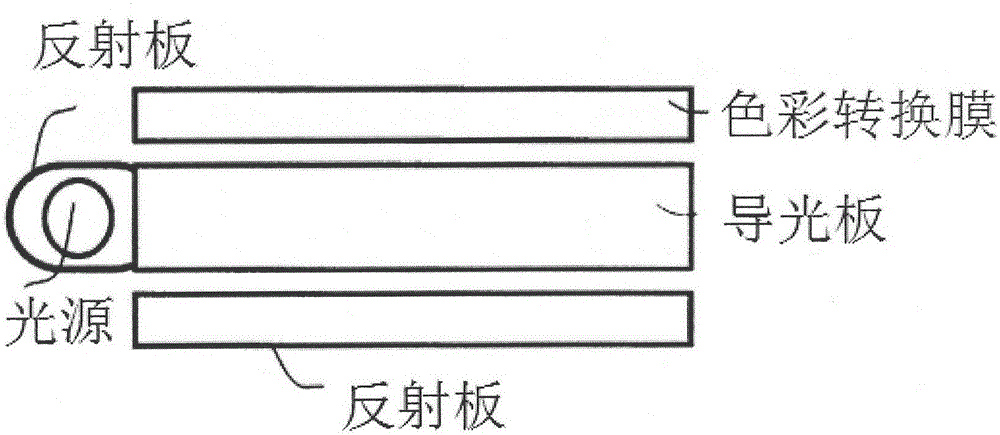 Color conversion film and back light unit and display apparatus comprising the same