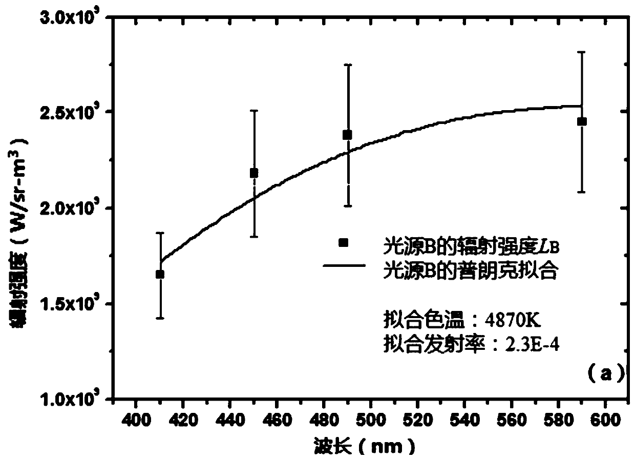 Calibration and Verification Method of Shock Temperature Diagnosis System