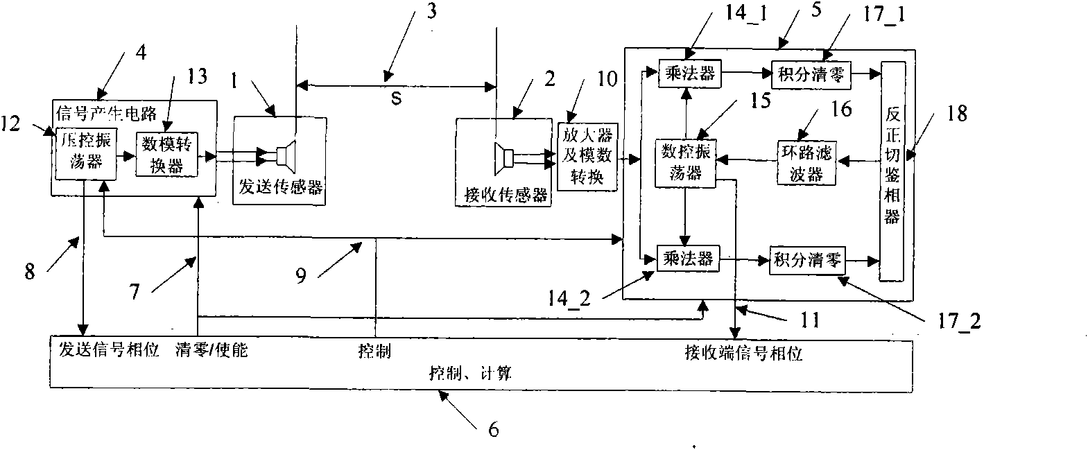 Non-fuzziness measuring method on ultrasonic transmission time