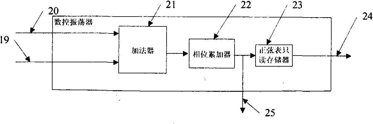 Non-fuzziness measuring method on ultrasonic transmission time