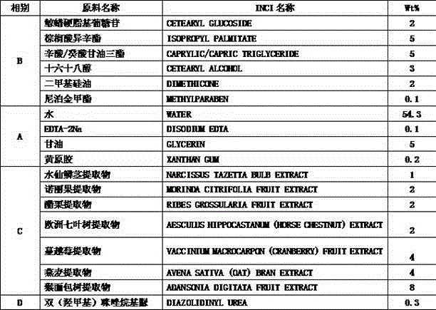 A kind of anti-wrinkle cosmetic composition and preparation method thereof