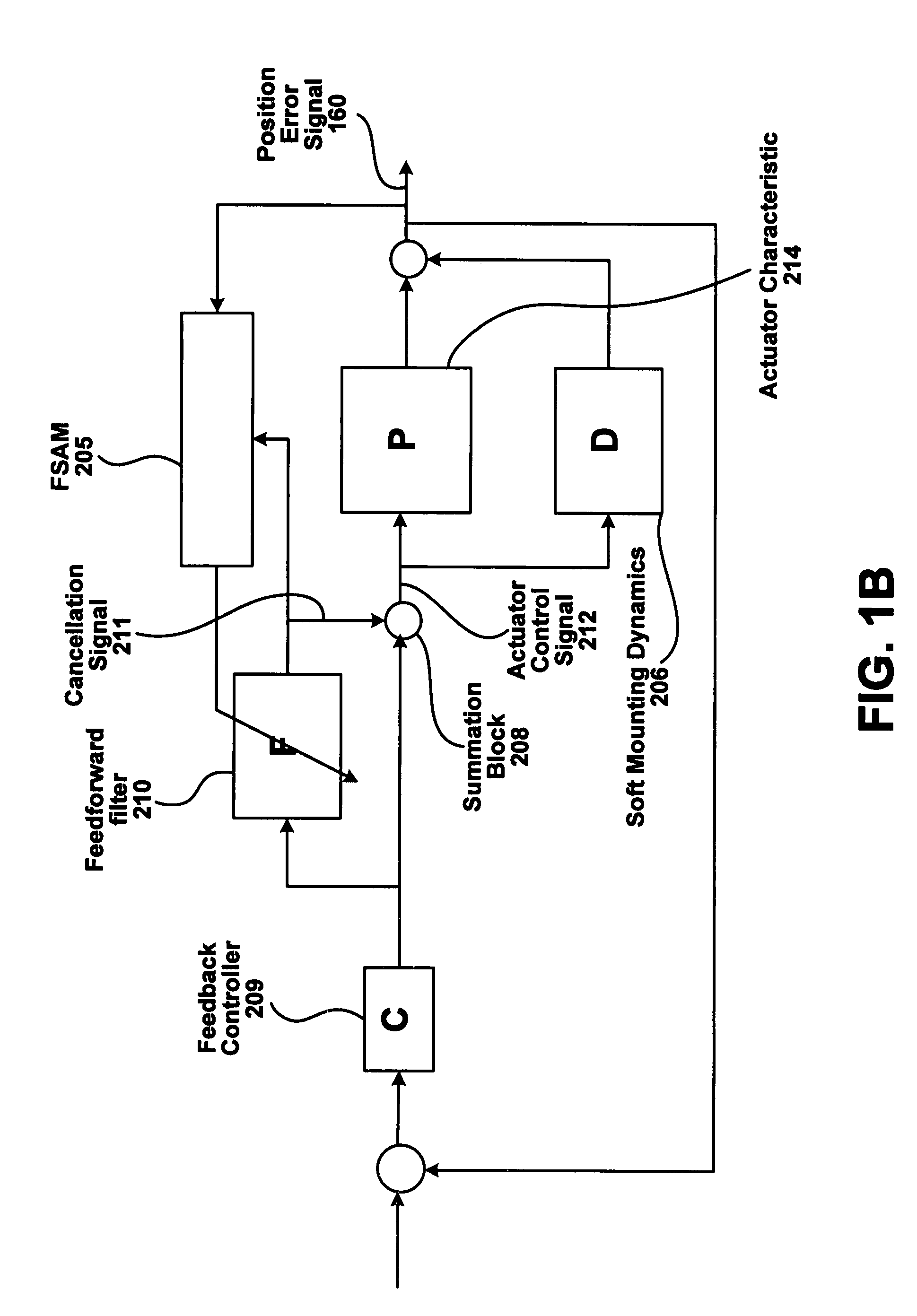 Hard disk drive vibration cancellation using adaptive filter