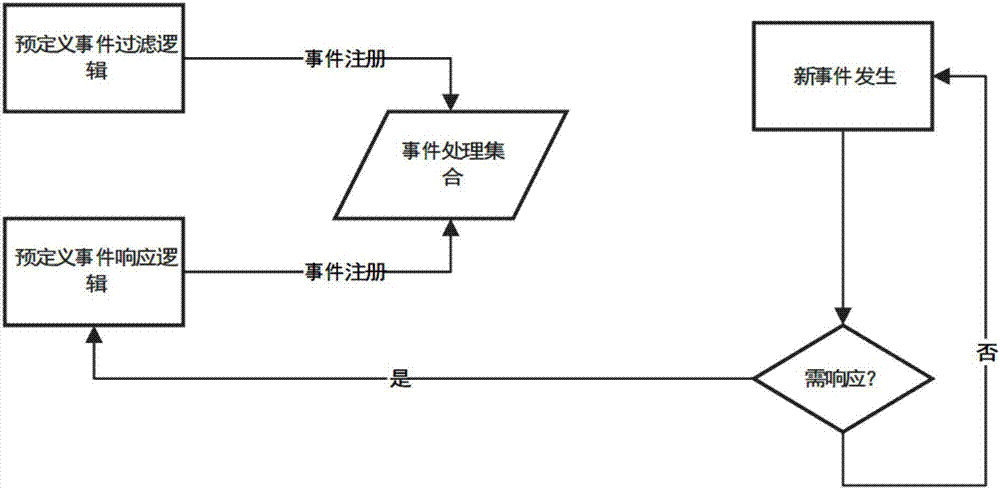 Distributed monitoring method and monitoring control device and system