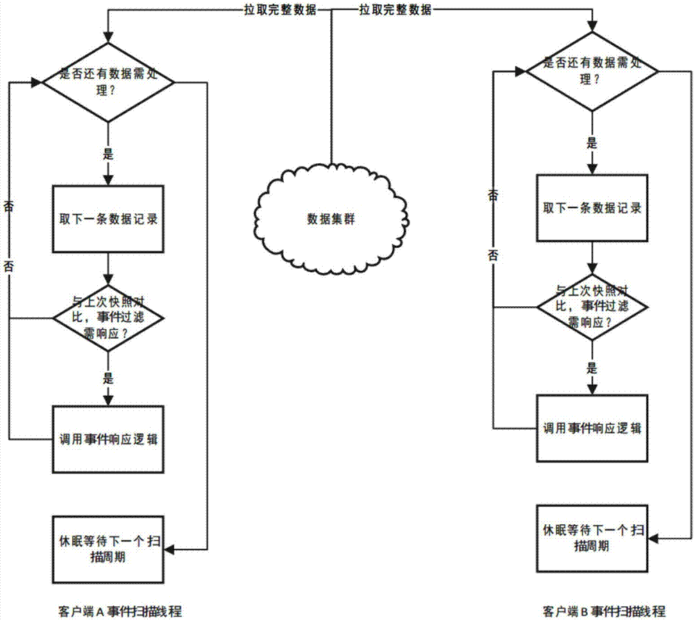 Distributed monitoring method and monitoring control device and system