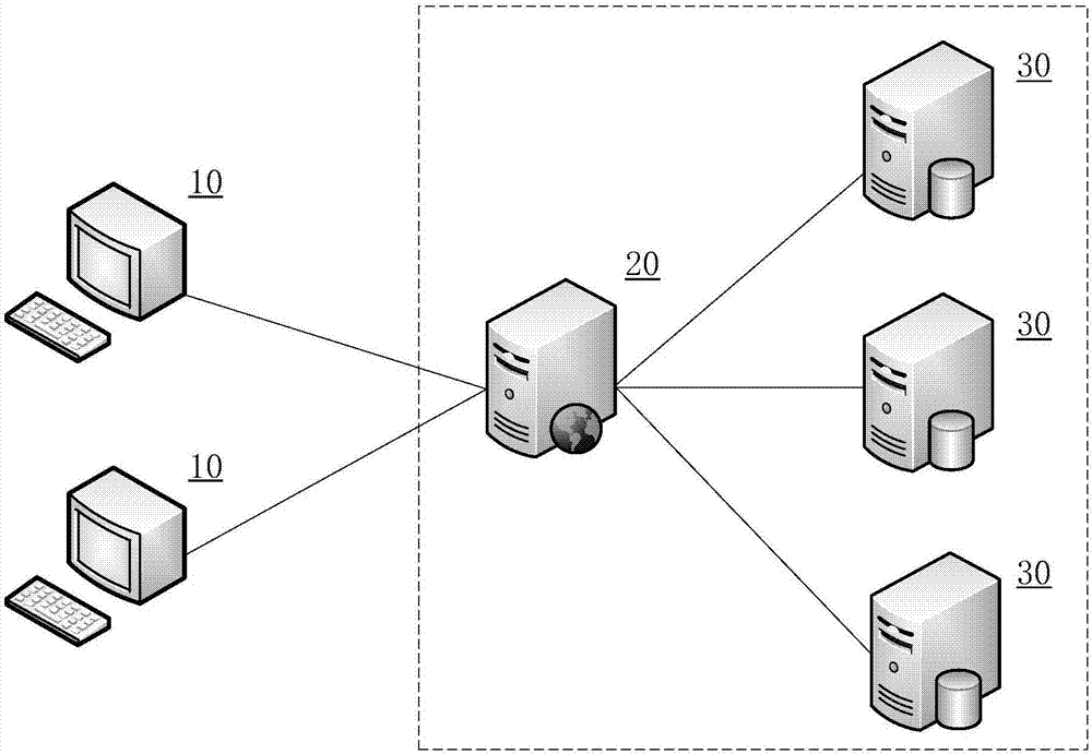 Distributed monitoring method and monitoring control device and system