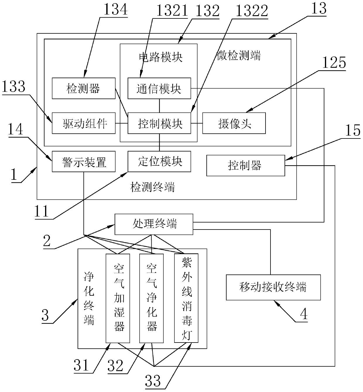 Intelligent environment monitoring system based on Internet of Things