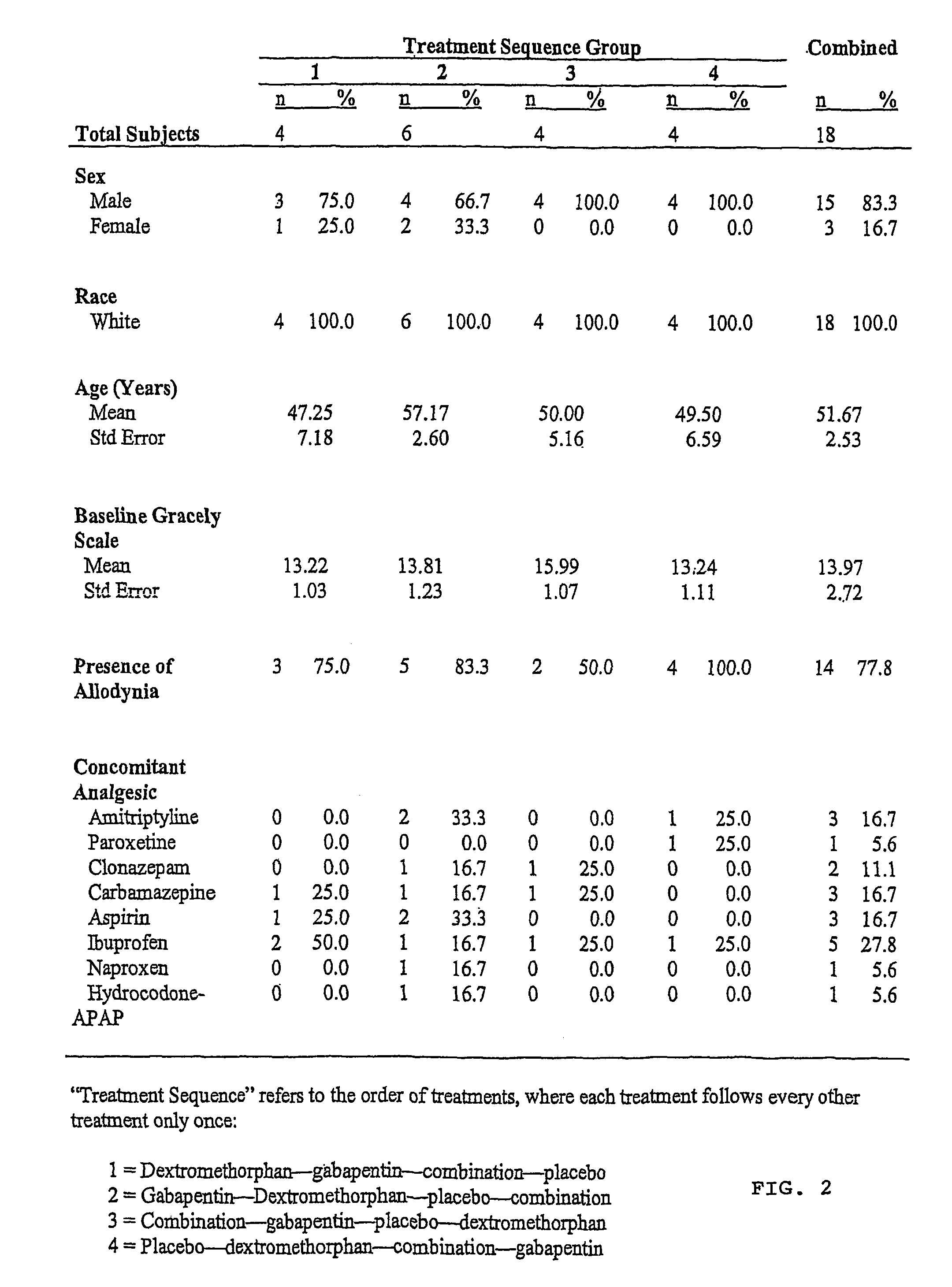 Treatment of central neuropathic pain