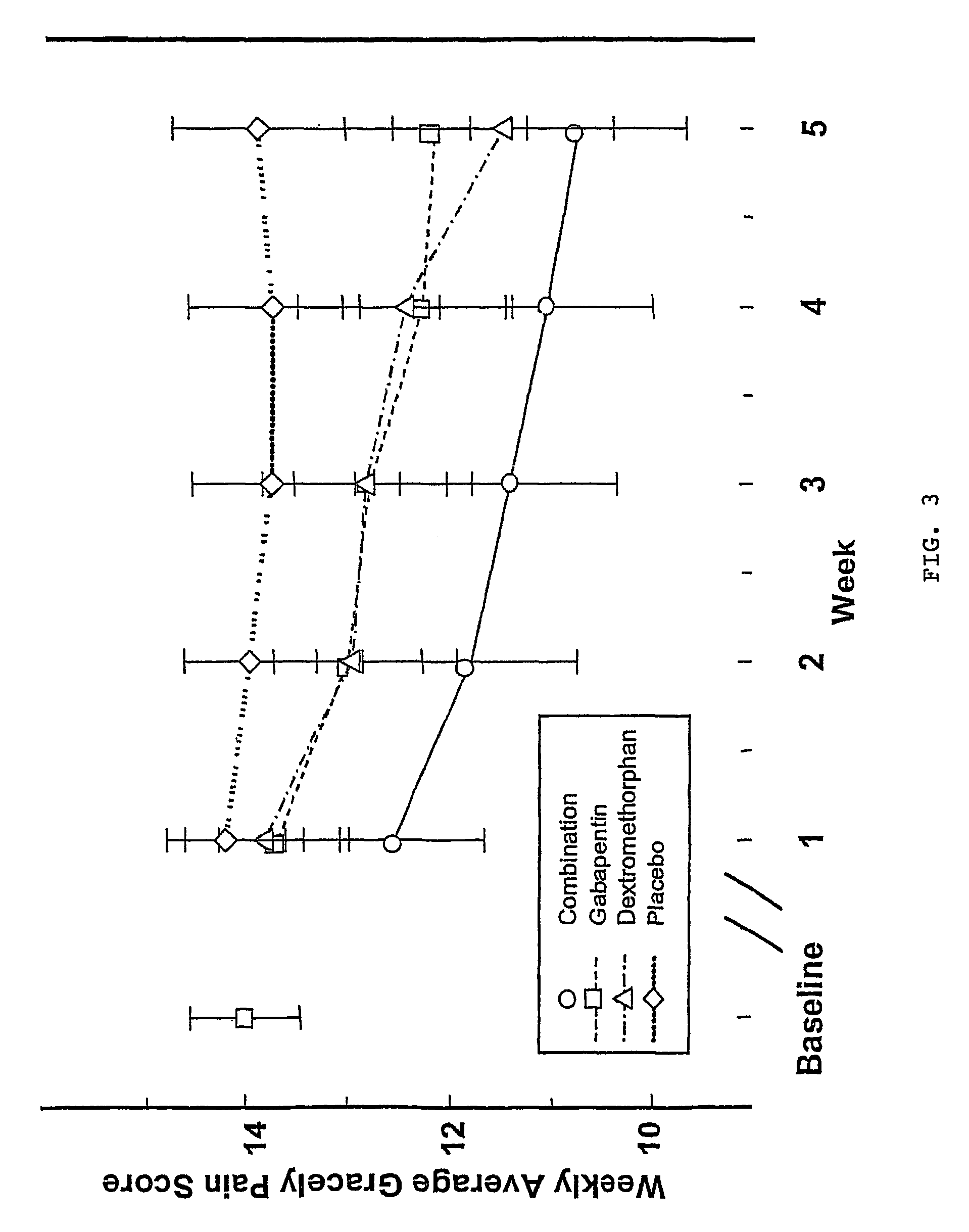 Treatment of central neuropathic pain